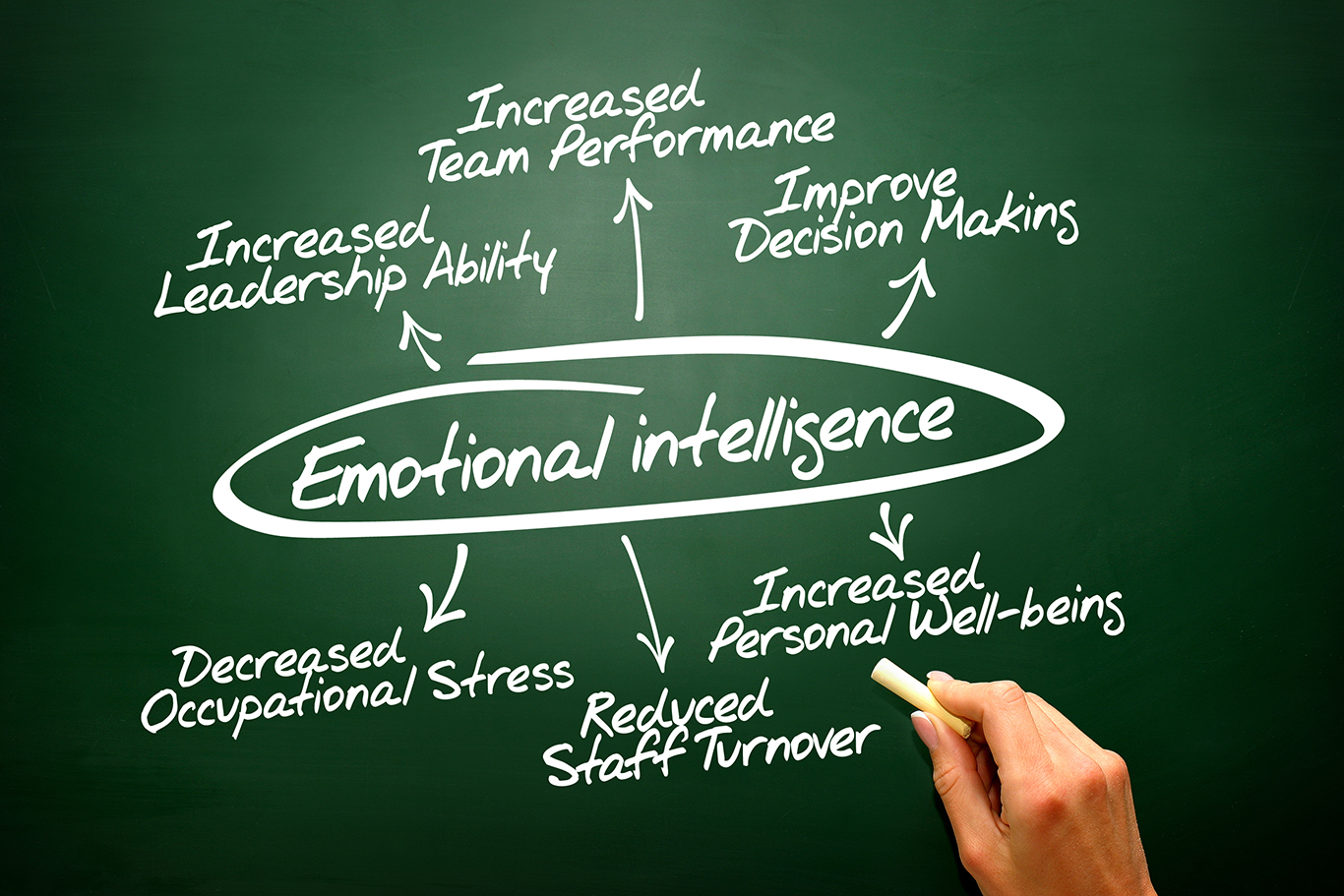 Soft Skills Training That Future-Proofs Your Team