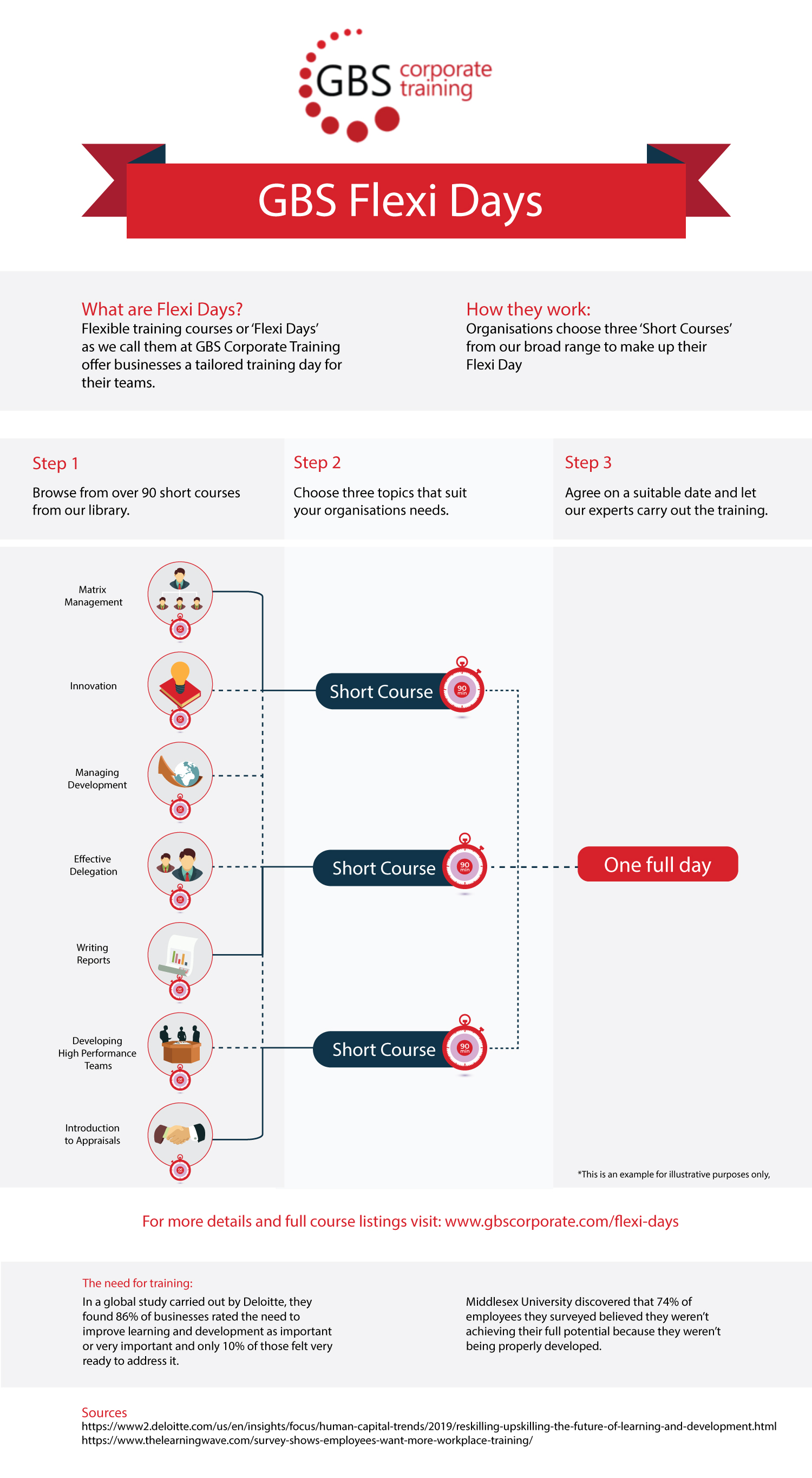 Infographic: What are Flexi Days?